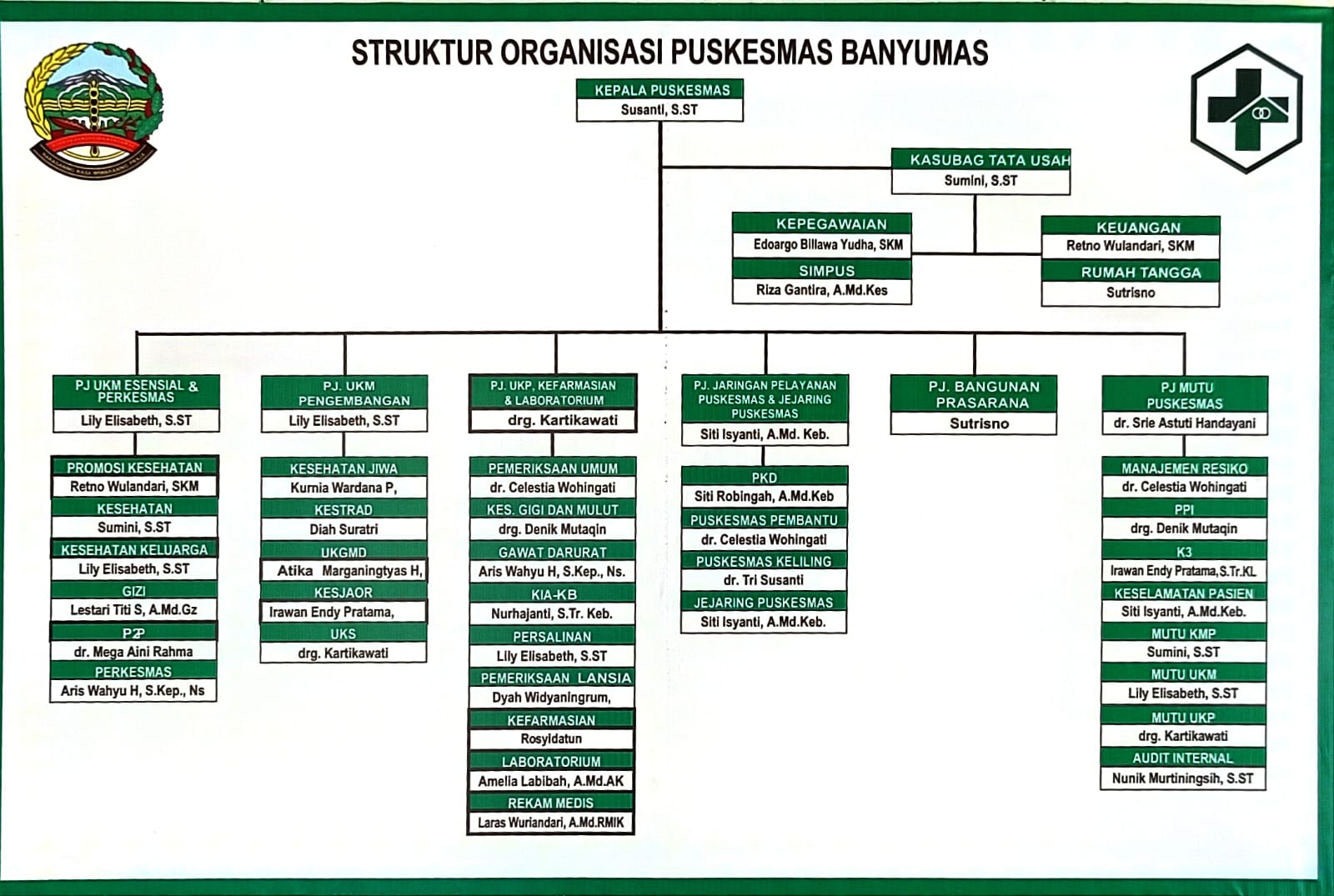 STRUKTUR ORGANISASI